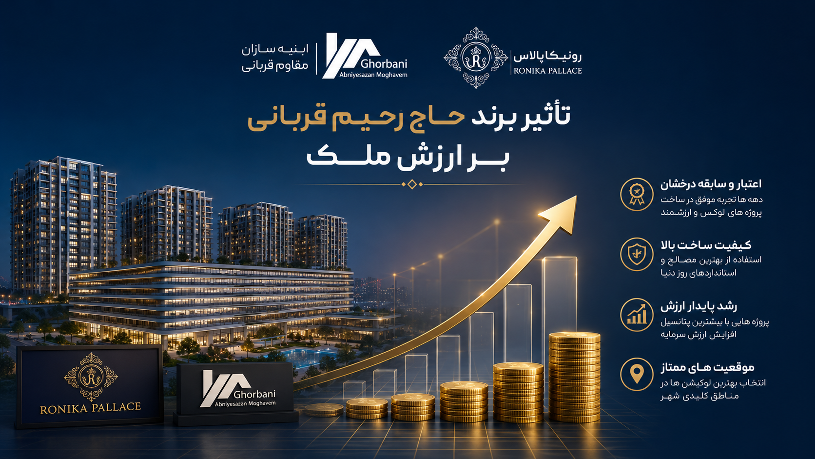 تأثیر برند حاج رحیم قربانی بر ارزش ملک